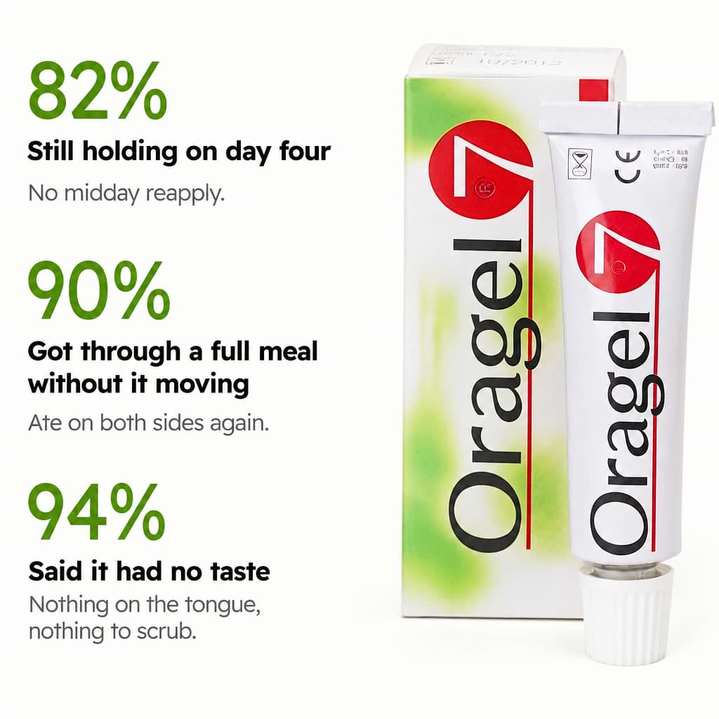 Oragel™