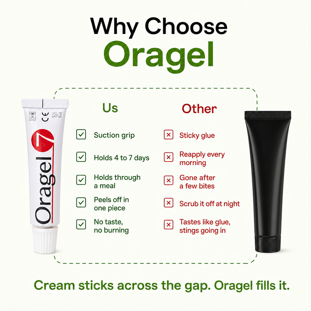 Oragel™
